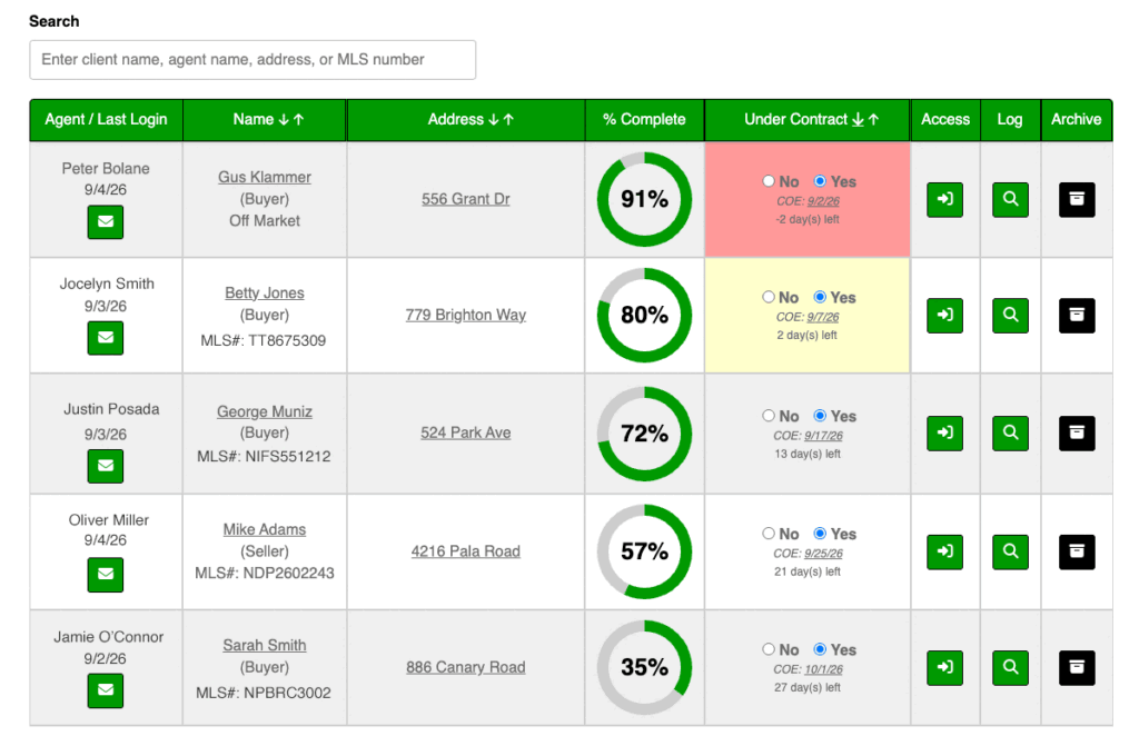 Preview of the Manager Dashboard