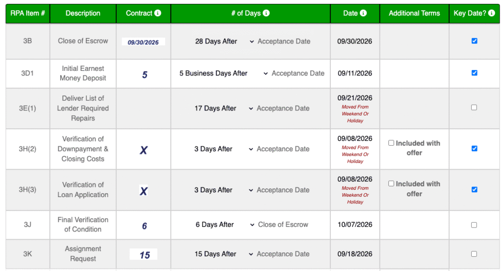 Sample Contract Terms